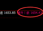 美黄金：大开大合，4小时结构精准规则化运行