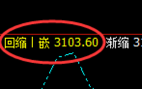 菜粕：涨超2%，4小时结构低点精准展开强势振荡