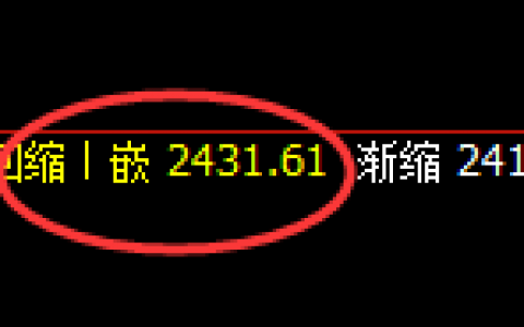 焦炭：日线结构低点，精确按照价格规则强势拉升