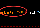 焦炭：日线结构低点，精确按照价格规则强势拉升