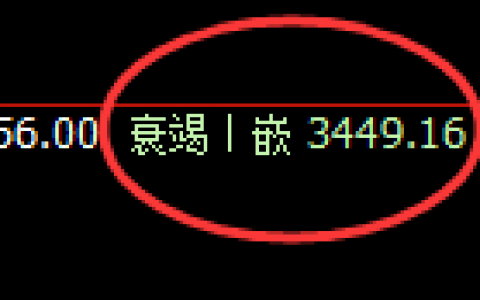 螺纹：4小时低点精准触及并展开振荡回升