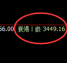 螺纹：4小时低点精准触及并展开振荡回升