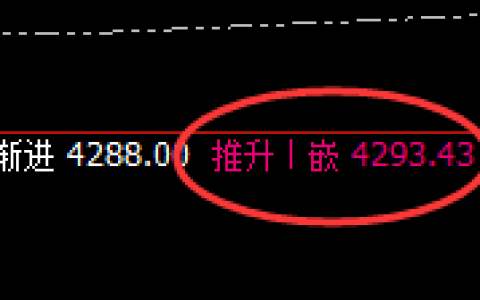 豆粕：午后4小时高点，精准实现大幅冲高回落
