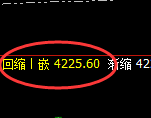 豆粕：午后4小时高点，精准实现大幅冲高回落
