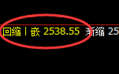 甲醇：日线结构低点，精准触及并加速拉升