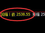 甲醇：日线结构低点，精准触及并加速拉升