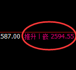 甲醇：日线结构低点，精准触及并加速拉升