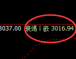 菜粕：价格精准修正，日线结构快速进入宽幅波动