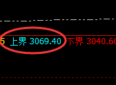 菜粕：价格精准修正，日线结构快速进入宽幅波动