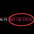 铁矿石：4小时结构精准实现宽幅洗盘，领先应对