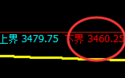 螺纹：4小时结构精准洗盘，价格高点直线冲高回落