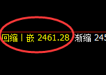 焦炭：4小时结构精准产生宽幅振荡洗盘结构