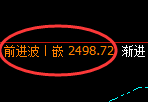 焦炭：4小时结构精准产生宽幅振荡洗盘结构