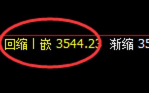 热卷：依然是4小时结构的宽幅洗盘，需应对无忧跟踪