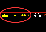 热卷：依然是4小时结构的宽幅洗盘，需应对无忧跟踪