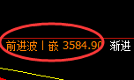 热卷：依然是4小时结构的宽幅洗盘，需应对无忧跟踪