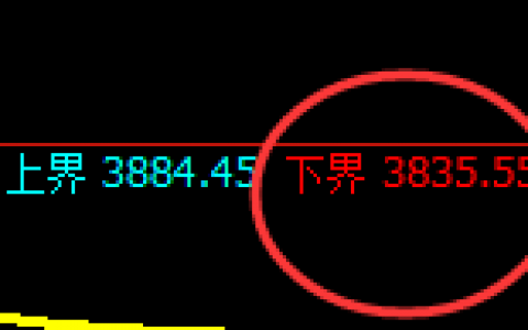 乙二醇：小区间精准规则化回补运行结构