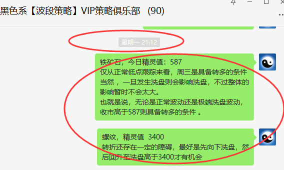 铁矿石：VIP精准策略（短线多单）利润突破35点