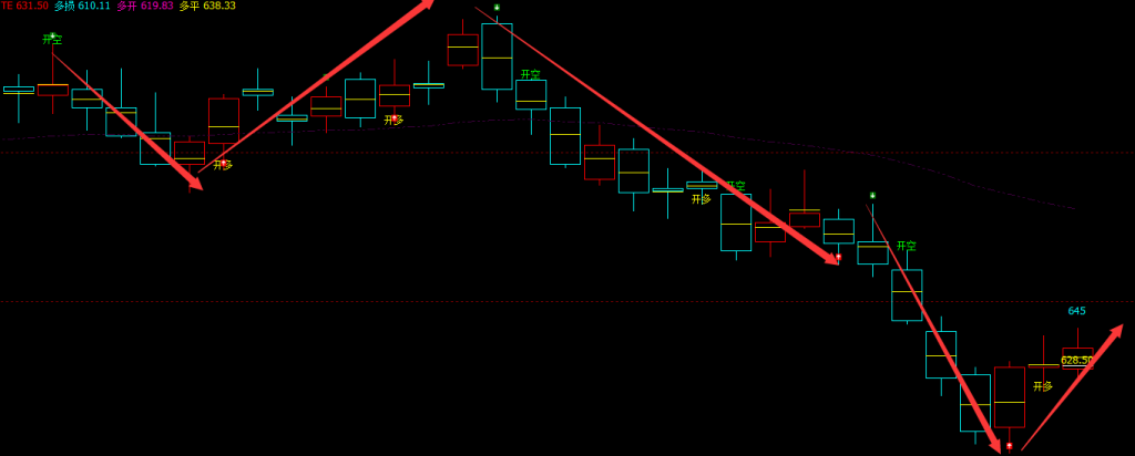 铁矿石：VIP精准策略（短线多单）利润突破35点