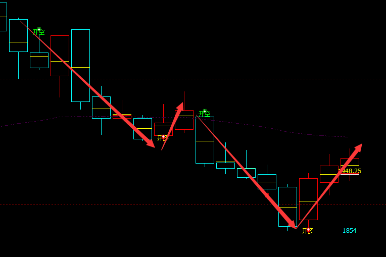焦煤：VIP精准策略（短线多单）3日突破120点