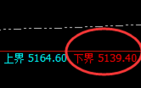 PTA：日线结构低点，精准实现规则化强势向上回补