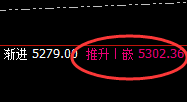 PTA：日线结构低点，精准实现规则化强势向上回补
