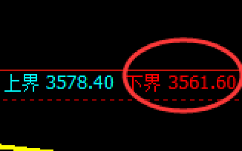 热卷：日线低点精准触及并快速展开强势回升