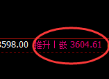 热卷：日线低点精准触及并快速展开强势回升