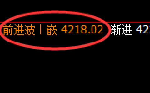 豆粕：4小时次高点结构精准冲高回落