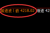 豆粕：4小时次高点结构精准冲高回落