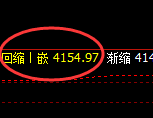 豆粕：4小时次高点结构精准冲高回落