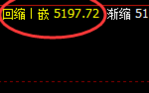 液化气：价差式精准波动结构，4小时修正结构宽幅运行