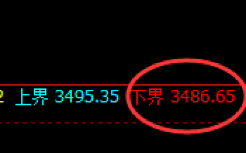 螺纹：4小时试仓低点，精准实现单边强势拉升