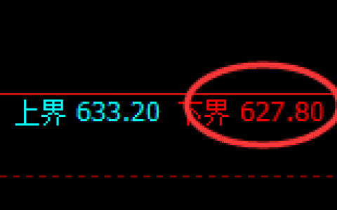 铁矿石：日线试仓低点精准触及，并全天维持极端强势拉升
