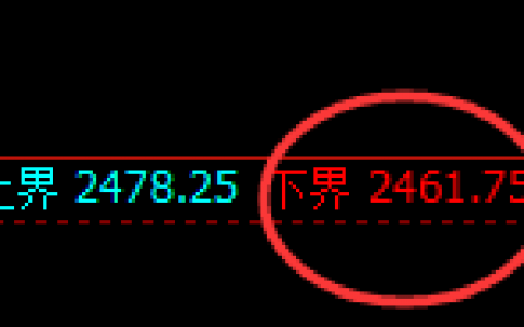 焦炭：日线试仓低点精准触及，价格产生极端强势拉升