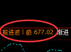 铁矿石：日线结构精准实现冲高回落