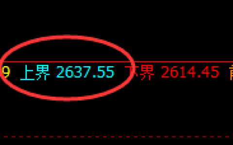 甲醇：日线试仓结构精准触及并直线回撤