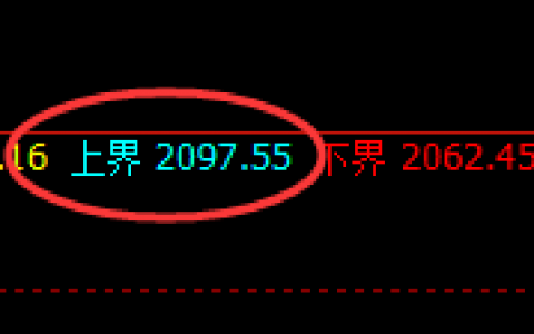 焦煤：日线结构精准快速实现规则化冲高回落