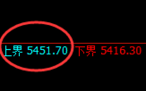 菜粕：4小时结构精准实现规则化冲高回落