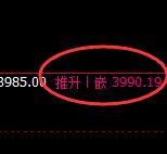 乙二醇：价格结构精准规则化单边极端快速回撤