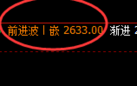 焦炭：日线结构振荡修正，规则化应对圆满跟踪