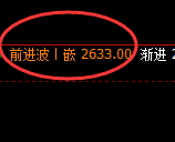 焦炭：日线结构振荡修正，规则化应对圆满跟踪