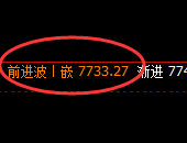 聚丙烯：4小时次高点精准实现规则化大幅极端下行