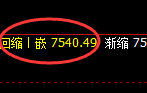 聚丙烯：4小时次高点精准实现规则化大幅极端下行