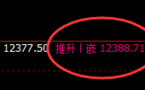 橡胶：4小时高点精准回撤，其结构处于4小时区间振荡