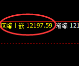 橡胶：4小时高点精准回撤，其结构处于4小时区间振荡