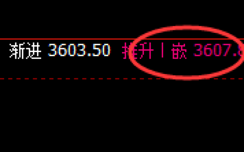 螺纹：4小时高点精准回撤，且洗盘结构延续运行