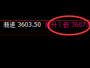 螺纹：4小时高点精准回撤，且洗盘结构延续运行