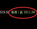 螺纹：4小时高点精准回撤，且洗盘结构延续运行