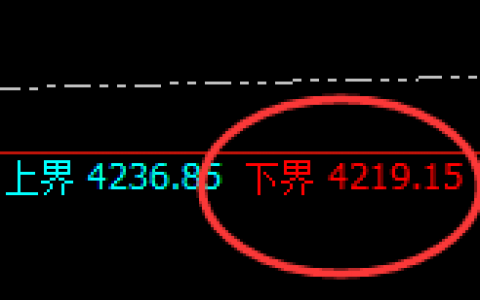 豆粕：日线结构精准实现强势拉升，高点进入回补